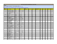 LIST of ACTIVE LOCAL CHAPTERS (Jan