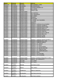 Patrimonio Immobiliare Terreni 2014