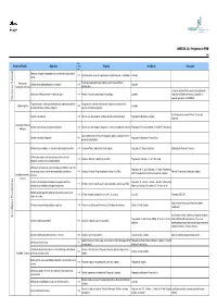 ANEXOS. Q3 - Projectos Do PDM