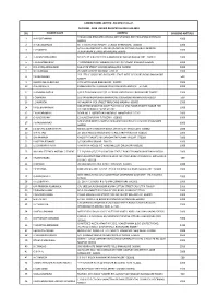 Srl Holder Name Address Dividend Amt (Rs.) 1 a A
