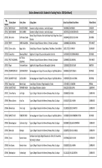 Station Allotment to Students for B.Ed Teaching Practice (2Nd Round)