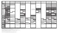 Plate U. Relation of Lithostratigraphic Units to Hydrogeologic Units, Hanna and Laramie Basins