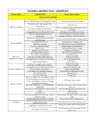 Shortlist Kaleido 2020 for Website.Xlsx