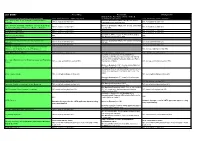 BUS Foundation Programmes