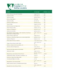 Coffees Serving Size Caffeine (Mg)