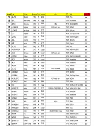 Liste Inscrits DEF Alphatotal