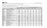 2017/18 Full Report (By Community)
