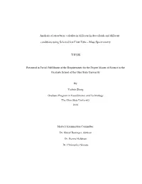 Analysis of Strawberry Volatiles in Different Hydrocolloids and Different