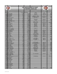 Property Less Than $100 (PDF)