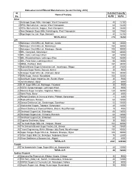 State-Wise List of Ethanol Manufacturers (As on 31St July, 2014) Sl