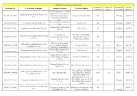 OFDC Certified Operators(2019-11) Certificate No.* Certification