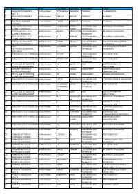 S.No Institute Name State Last Name First Name Programme