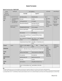 Case Time Standards