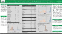 2021 ECCMID | 00656 in Vitro Activities of Ceftazidime-Avibactam and Comparator Agents Against Enterobacterales