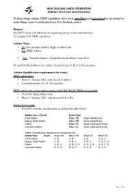 NEW ZEALAND CHESS FEDERATION Arbiters Structure and Allocation