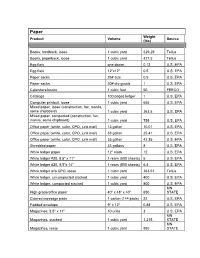 Product Volume to Weight Conversion Table