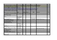 This Edition Was Created on Tuesday March 27Th 2018 and Contains a List of Books and Magazines, Both Bound and Loose a List of N
