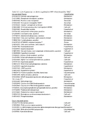 Table S1. List of Genes Up- Or Down-Regulated in H99 When Bound by 18B7