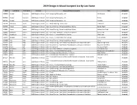 2019 Design in Wood Accepted List by Last Name