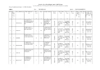 Format of Test-Check Report Under ADIP Scheme