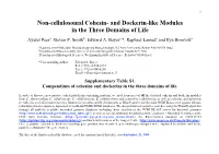 Non-Cellulosomal Cohesin- and Dockerin-Like Modules in the Three Domains of Life Ayelet Peera, Steven P