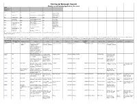 Weekly List Master Spreadsheet V2