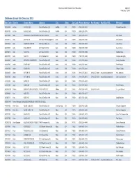 Oklahoma School Site Directory 2013 Site Code District School Name Address City State Zip Code Phone Number Fax Number Web Site URL Principal