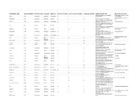 Smartphone App App Availability Provision Type Category Main Use
