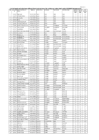 List of Applicant Who Have Offered Their Land on Lease for Setting up Solar Plant Under KUSUM Component-A S.No