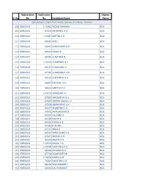 Sr No Registration No Application No Candidate Name Degree Name