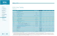 ESG Data Tables