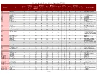 2016 DGA Episodic Director Diversity Report (By NETWORK)