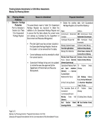 Of 2 Mackay City Planning Scheme - Proposed Amendment 3 of 2010 Schedule of Proposed Amendments for the Commencement of the Amendment Process