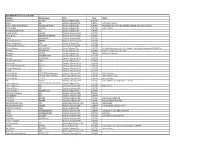 2020 MIBS Move-In As of 1.16.2020 Exhibitor