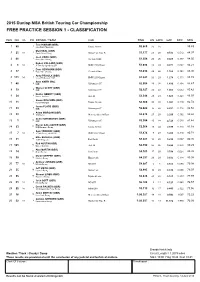 Free Practice Session 1 - Classification