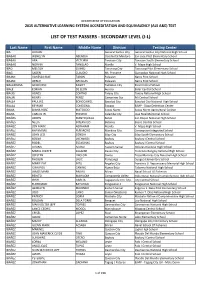 List of Test Passers - Secondary Level (I-L)