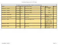 This Report Runs Every Morning at 0400. All Data Is Current to That Time