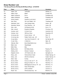 Draw Number List 11Th Annual Runnin WJ Benefit 5D Barrel Race - 6/10/2018