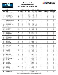 Darlington Raceway 2Nd Annual in It to Win It 200 Points Report
