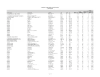 2020-2021 School Data.Pdf