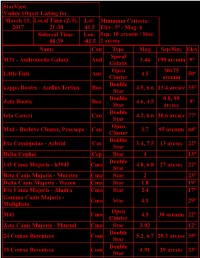 Starview Visible Object Listing For: March 15, 2017 Local Time