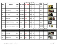 Lego Sets I Own with Picture Retail Set # Set Name Theme Sub Theme MY THEME Year Pieces Figs Qty Price I Paid