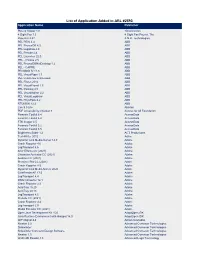 List of Application Added in ARL #2593 Application Name Publisher