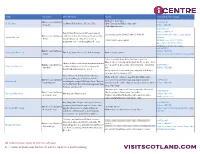 All Information Correct at Time of Issue See Visitscotland.Com for Latest Advice on Travel and Booking Currently Free of Charge - No Booking Required