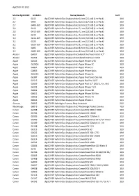 Digicover 0421