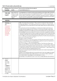 Table 14 B: Threat Due to Predation, Poaching and Similar Causes 1, 2,