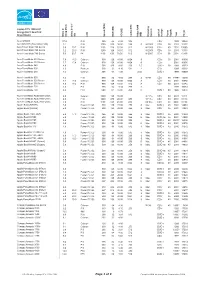 EC Energy Star Database Laptop Computers Archive 1995-2001
