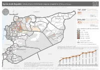 03042016 Wos CCCM People Reached by Subdistrict As of Feb 2016