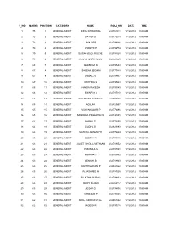 S No Marks Position Category Name Roll No Date Time 1 75