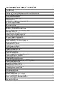 TTCF DECLINED APPLICATIONS 1St April 2015